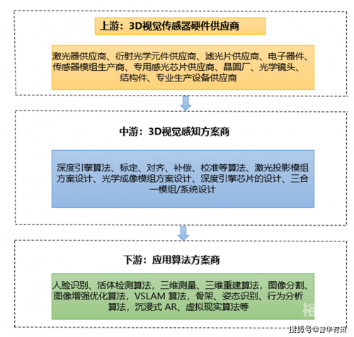 3D走势图专业版，深度解析市场趋势
