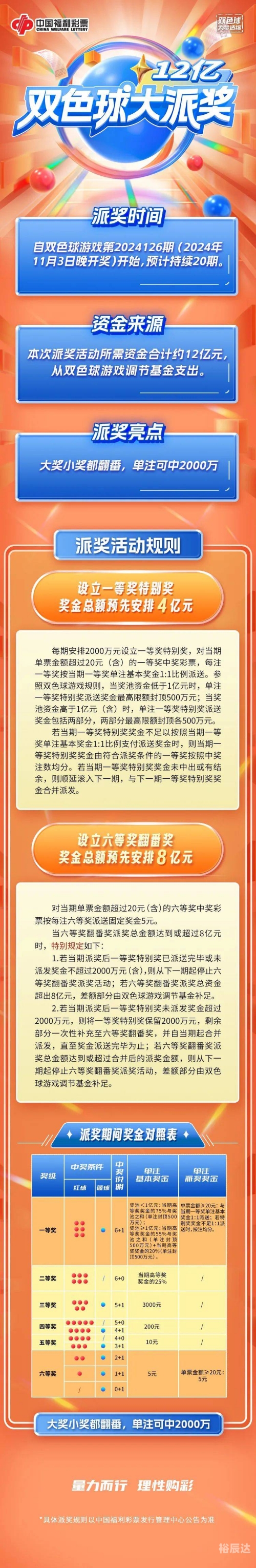 双色球开奖结果号码双色球开奖结果号码揭晓