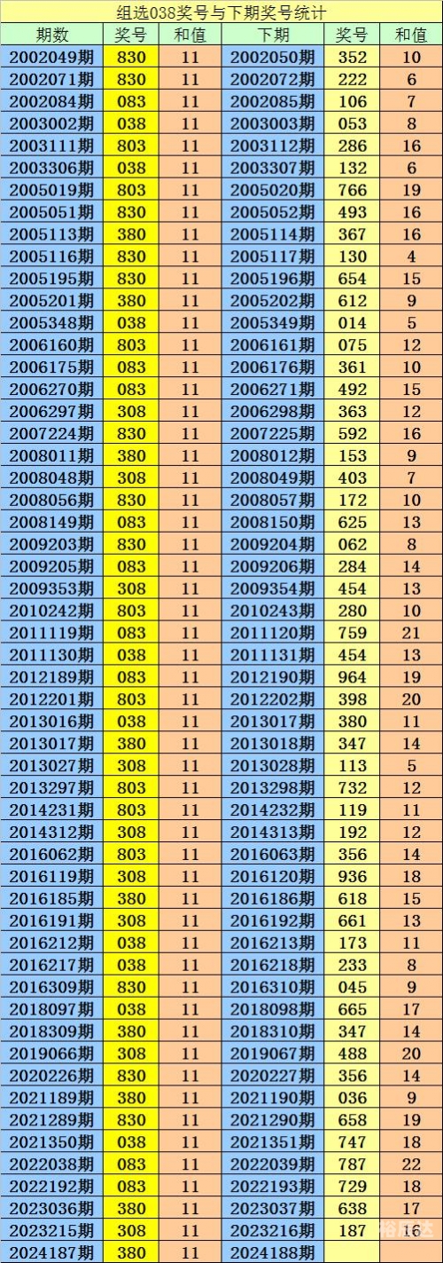 今晚3D开奖结果查询
