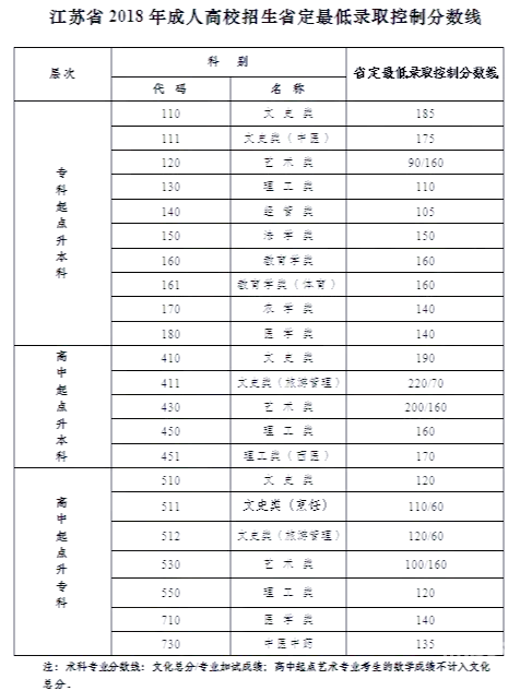 2015江苏高考成绩2015江苏高考分数查询-第1张图片