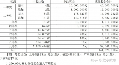 大乐透今日开奖结果揭晓-第1张图片