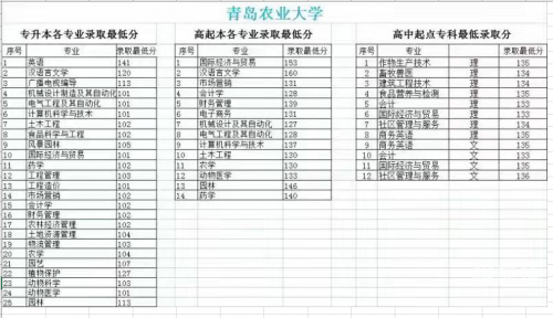 高考分数智能匹配大学，未来之路的智能指南-第1张图片