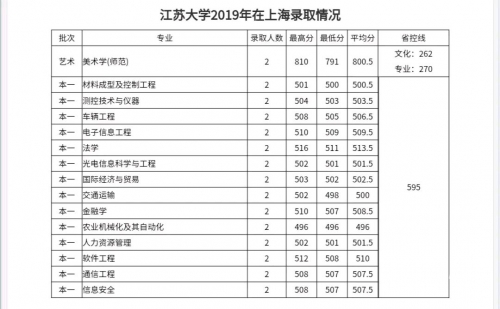 江苏高考分数线2019江苏高考分数线2019，分析与展望-第1张图片