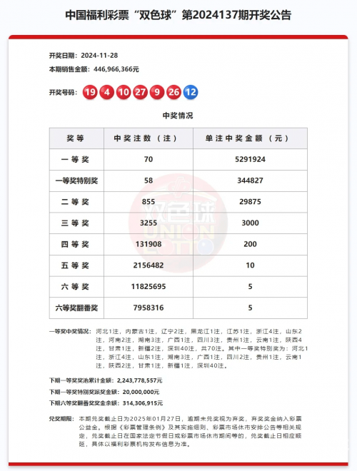 双今天双色球开奖结果与走势图表新浪解读-第3张图片