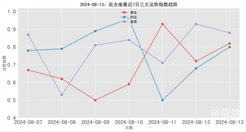 处女座今曰运势如何女处女座今日运势-第1张图片