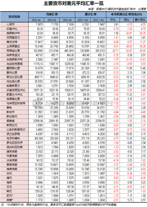 2023年美元汇率展望，人民币兑美元汇率达8元-第1张图片