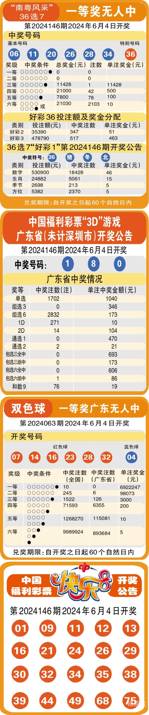 彩票查询结果-第1张图片