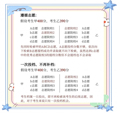 江苏省模拟填报志愿江苏省模拟填报志愿攻略-第1张图片