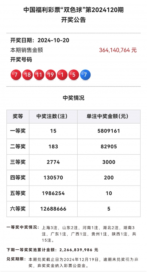 双色球试机开机号码揭秘