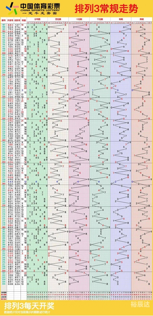 排列五开奖走势图结果彩宝贝排列五开奖走势图结果分析-第1张图片
