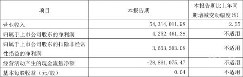 2024新奥开奖记录-第1张图片