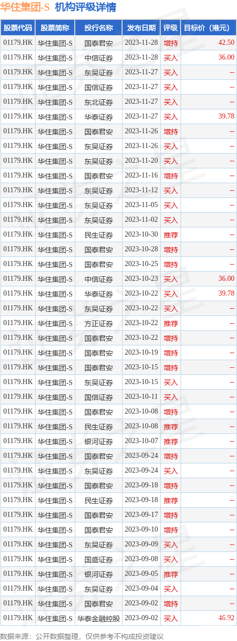 香港近50期历史记录查询关于2024香港历史开奖结果查询表的最新信息