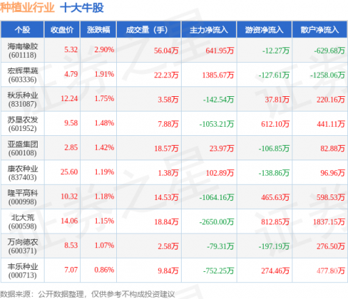 601118股票分析-第1张图片