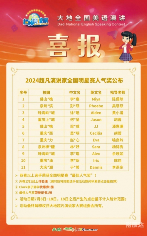 百科明星人气榜投票揭晓-第1张图片