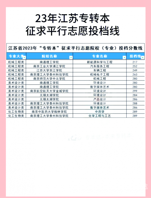 江苏高考志愿模拟填报江苏高考志愿模拟填报攻略-第1张图片