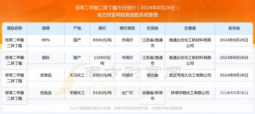 2024新奥历史开奖记录52期深度解析
