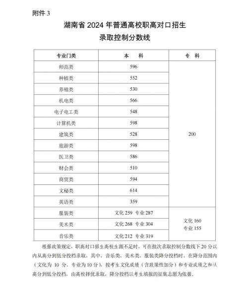 黑龙江高考分数线2021预测黑龙江高考分数线2021预测