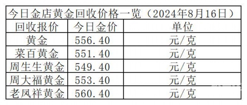 六福今日金价六福今日金价分析-第1张图片