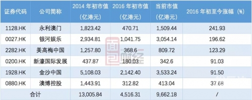 2023澳门历史开奖查询澳门历史与2023开奖查询