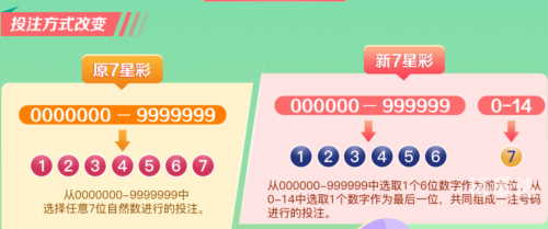 新七星彩中奖规则解析-第1张图片