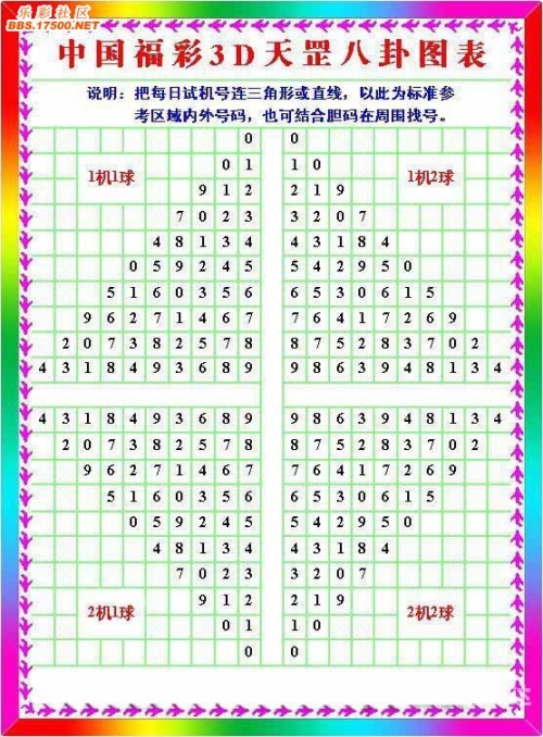 福彩3d八卦图速查福彩3d八卦图揭秘-第1张图片