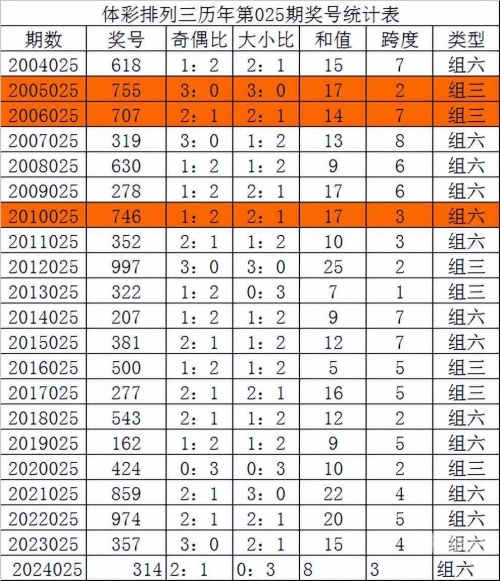 排三今天晚开奖号码排三今晚开奖号码揭晓-第1张图片