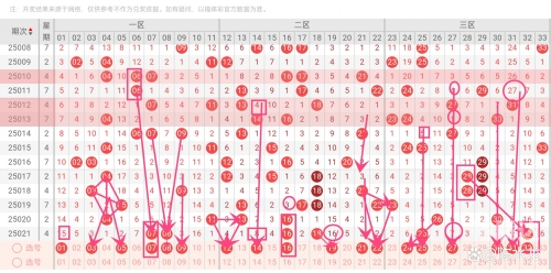 今天双色球最准一注02今天双色球最准一注揭晓-第1张图片