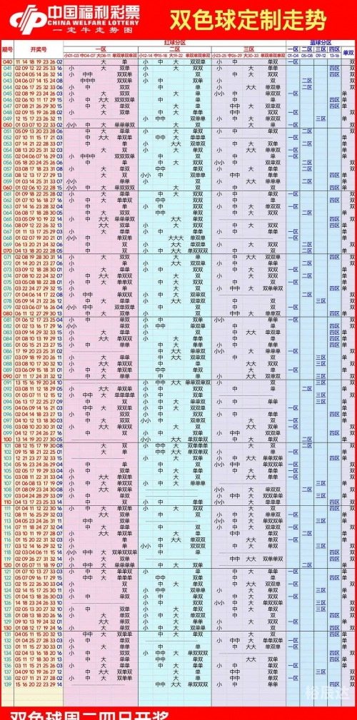 双色球走势图大全