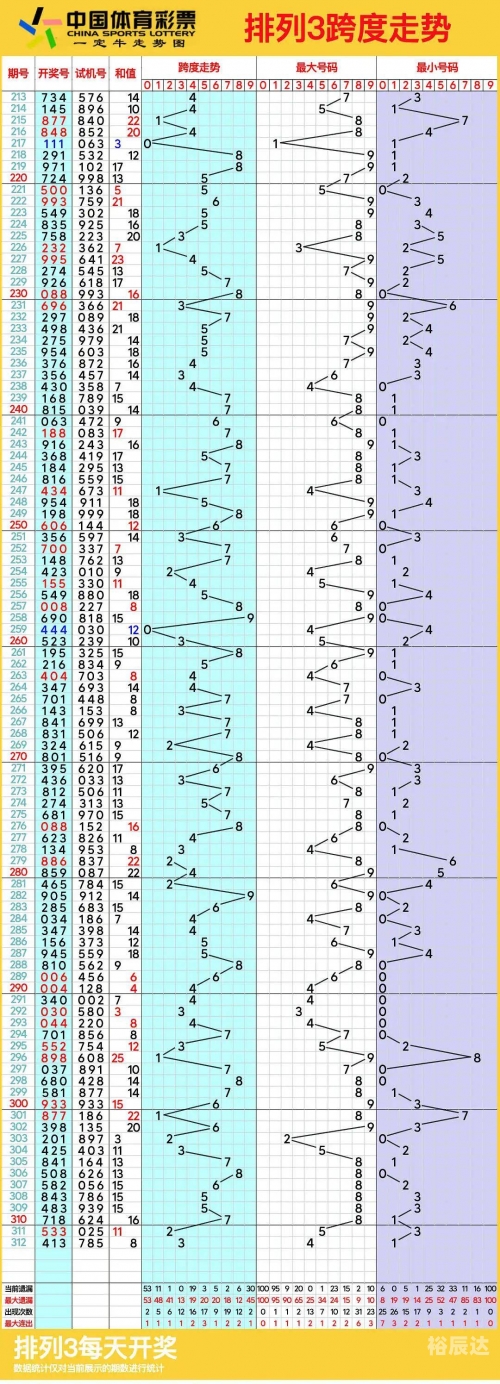 排列五综合版走势图彩经网排列五综合版走势图彩经网-第1张图片