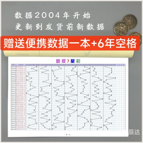 双色球最近100期开奖号走势图双色球最近100期开奖号分析