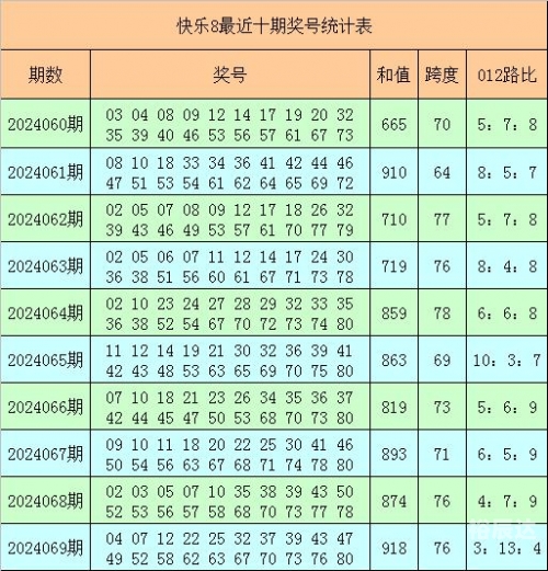 快乐8每日必出四码，揭秘幸运时刻