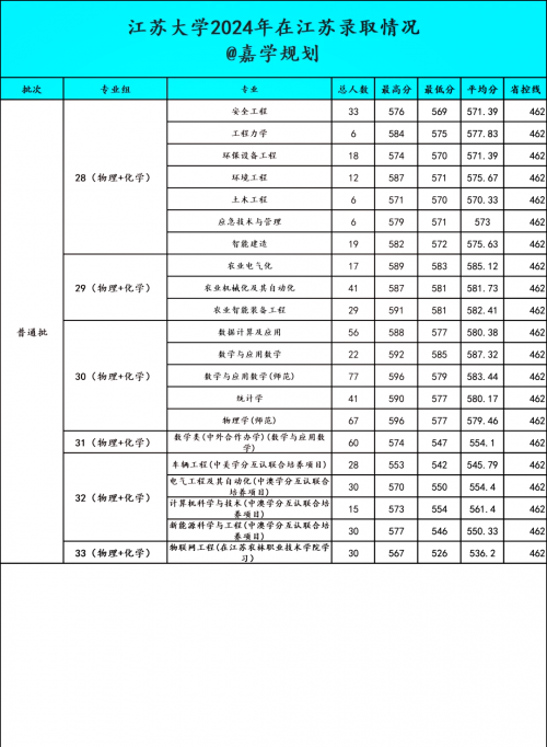 江苏高考三本分数线解析