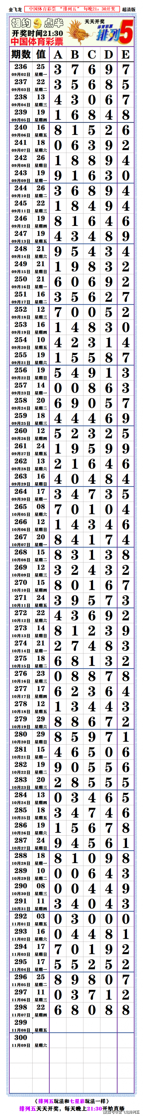 今天的排列五开奖结果七星彩今天的排列五开奖结果揭晓