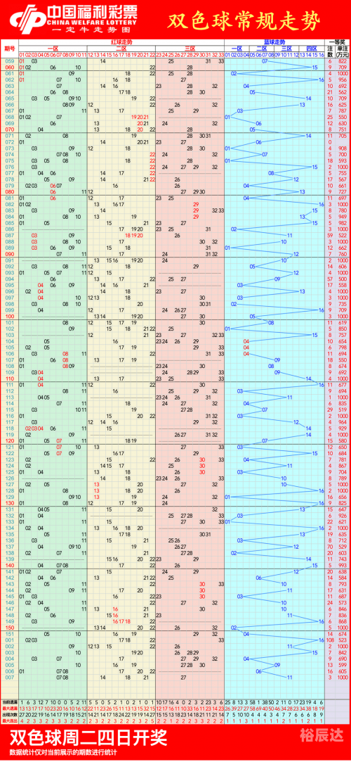 2008年双色球走势图带连线图2008年双色球走势图分析