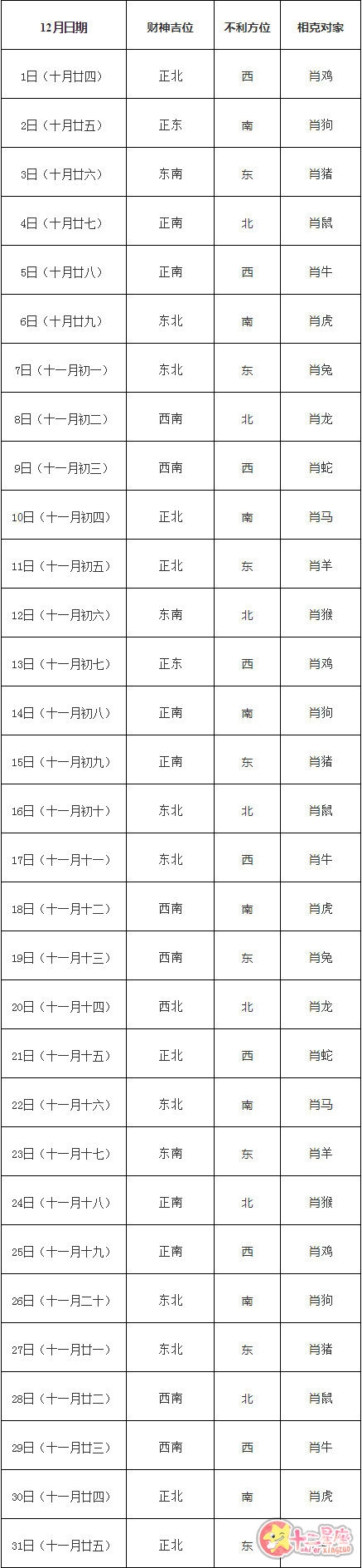 2019财神方位2019财神方位分析