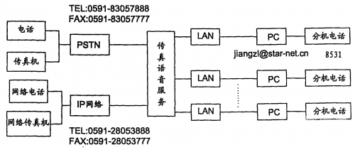 传真号码查询传真号码查询