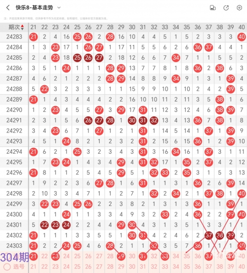 快乐8每日必出四码紫小莹排三快乐8每日必出四码，揭秘幸运时刻-第1张图片