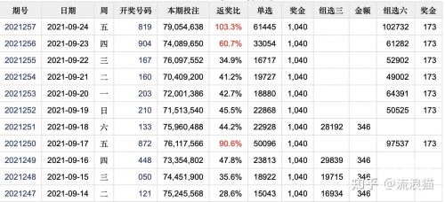 2021年香港近30期开奖号码2023香港历史开奖号码记录分析-第1张图片