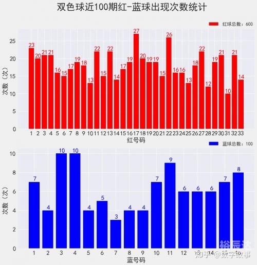 2021032期双色球开奖结果查询2021032期双色球开奖结果揭晓