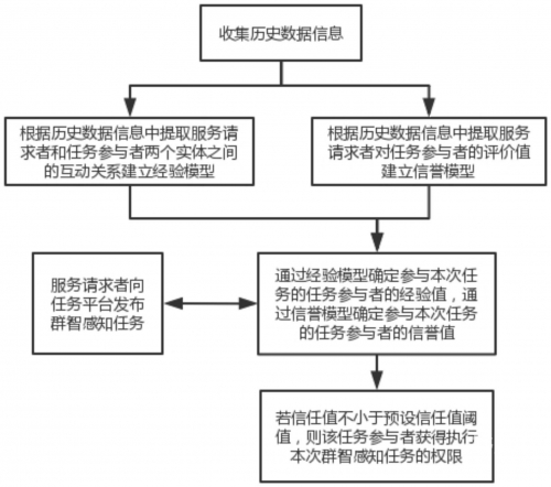 信誉平台信誉平台，构建信任之锚
