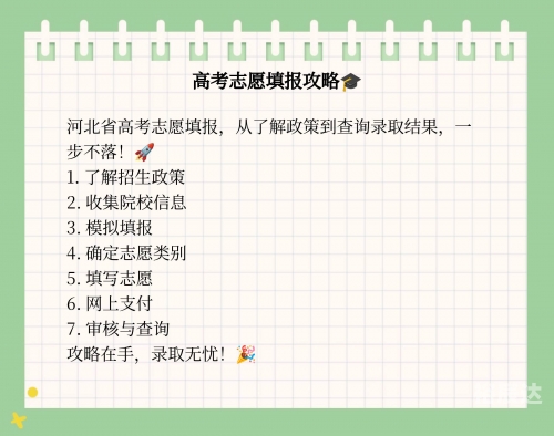 高考模拟填报志愿流程