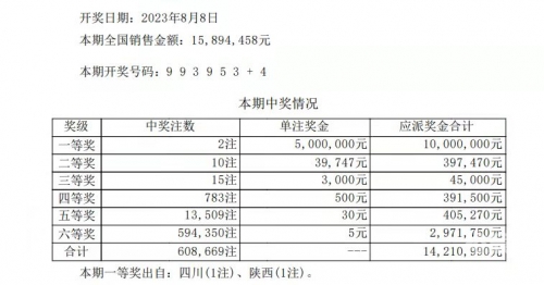 七星彩今天开奖结果号码今天开奖结果号码揭晓-第1张图片