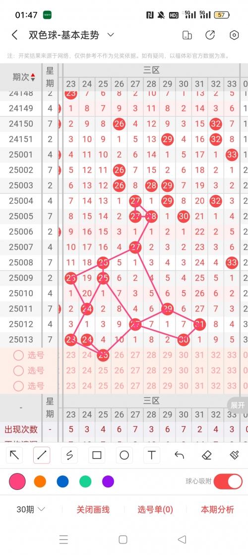 双色球全部结果开奖结果双色球全部结果揭秘-第3张图片