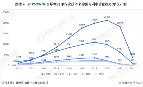 3d精准定位专家预测3D精准定位，未来发展的关键技术-第1张图片