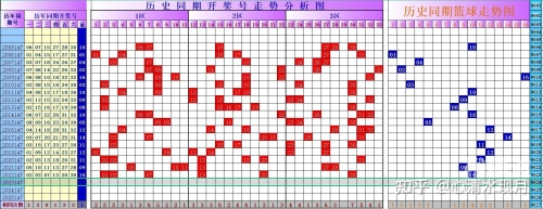 双色球开奖结果查询双色球结果走势图分析-第1张图片
