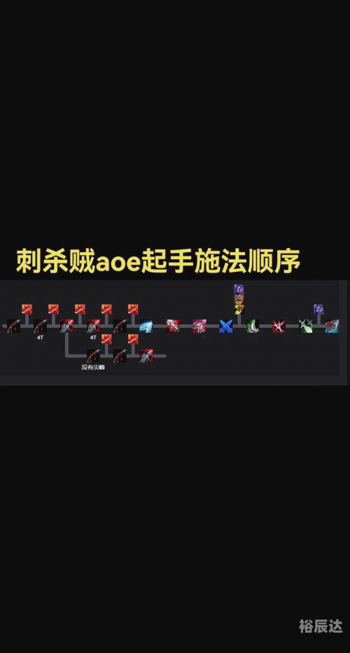 魔兽世界盗贼技能盗贼技能，解锁神秘力量-第3张图片