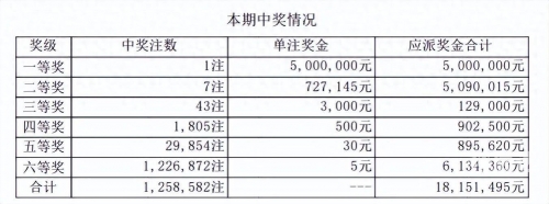 七星彩开奖结果今天晚排列三开奖结果七星彩开奖结果今晚揭晓