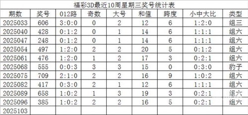 彩票号码预测彩票号码预测