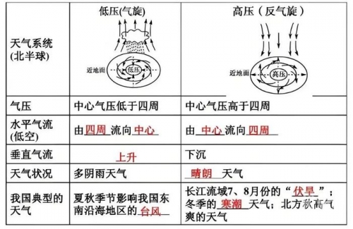 北半球是冬天南半球是什么季节北半球是冬天，南半球是什么季节