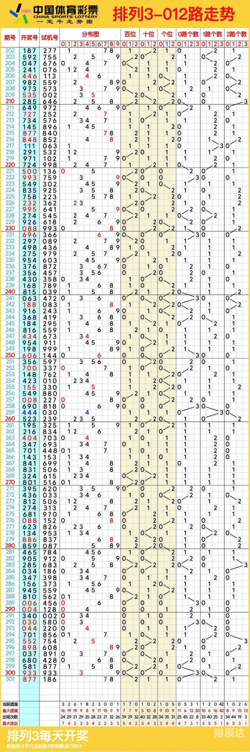 11选五5开奖走势图分析